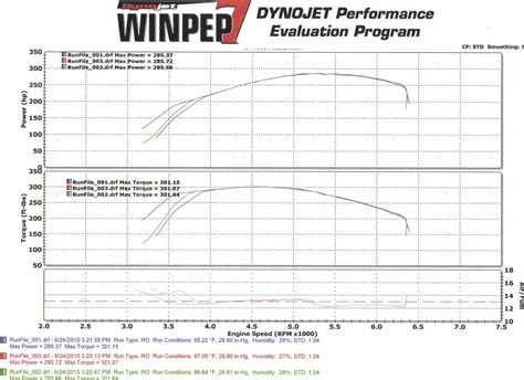 compression test 5.7 hemi|5.7 hemi dyno charts.